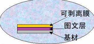 水转印加工